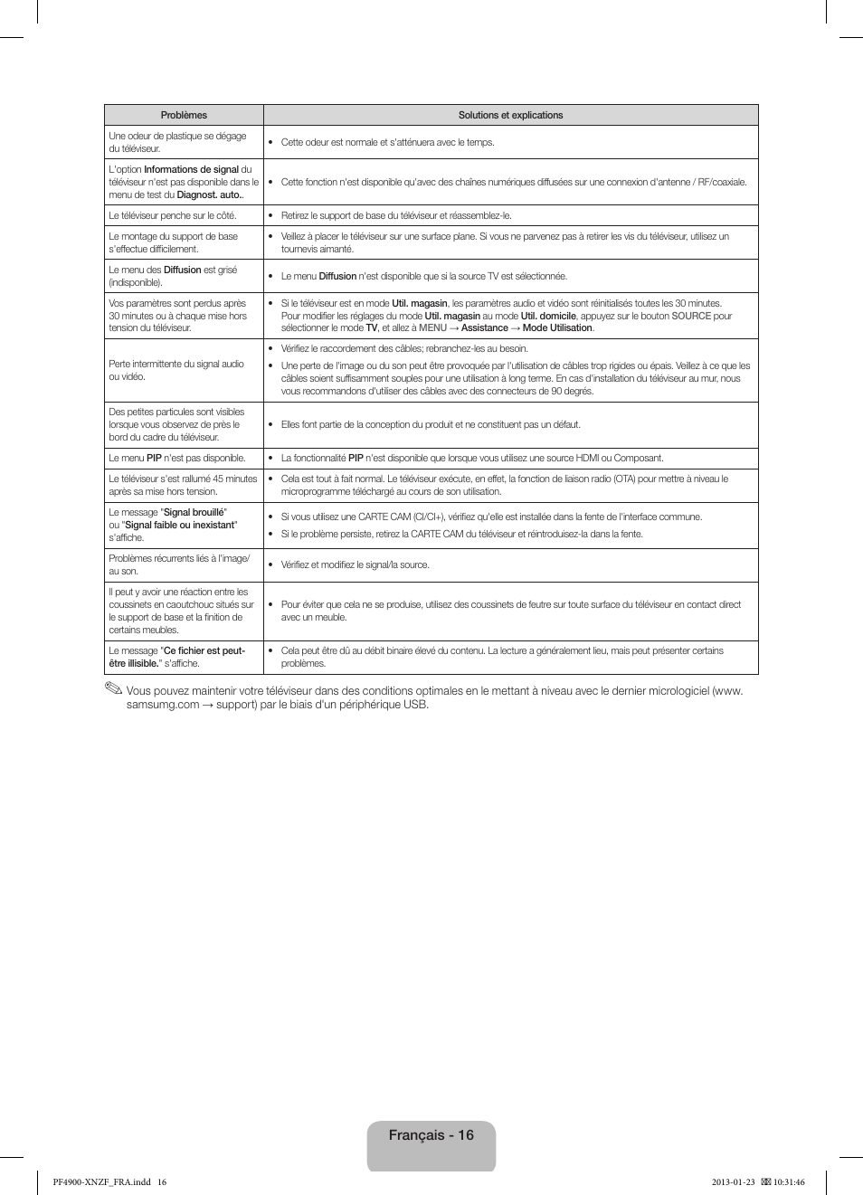 Samsung PS43F4900AW User Manual | Page 36 / 81