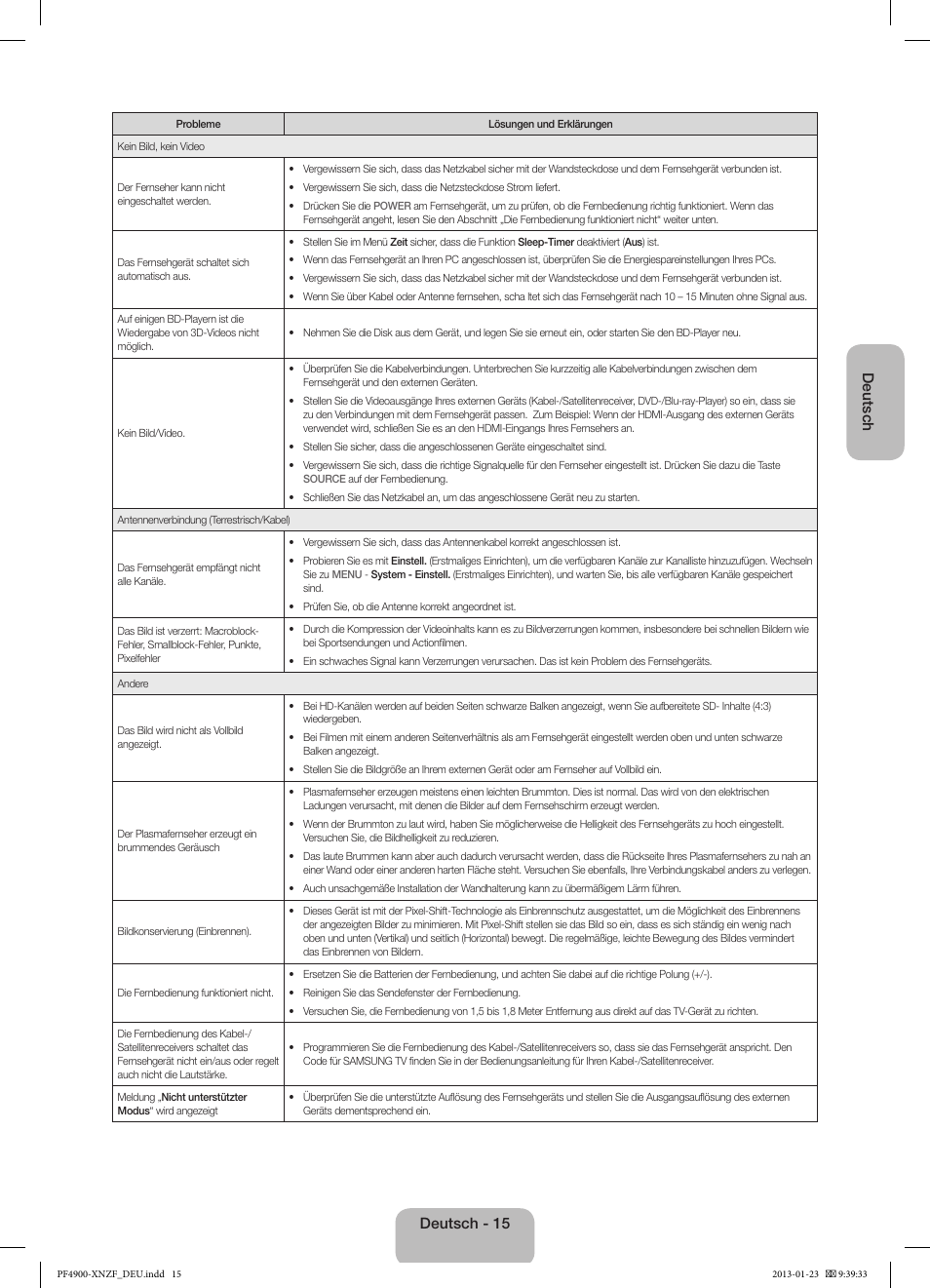 Deutsch, Deutsch - 15 | Samsung PS43F4900AW User Manual | Page 55 / 81