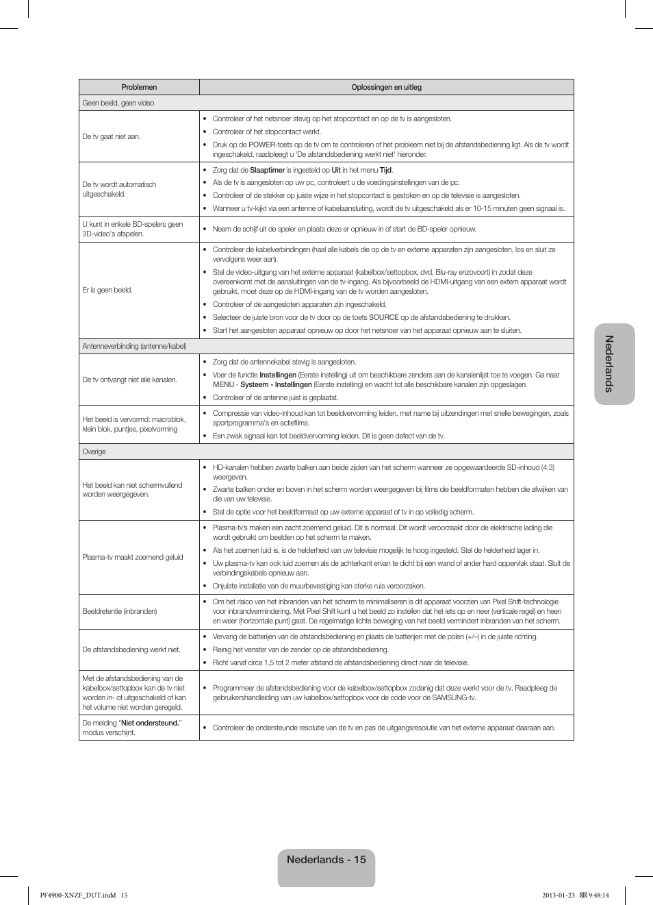 Nederlands, Nederlands - 15 | Samsung PS43F4900AW User Manual | Page 75 / 81