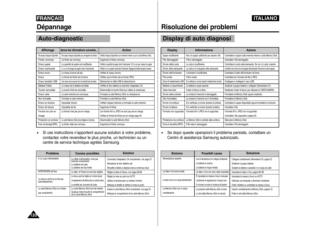 Dépannage, Risoluzione dei problemi, Auto-diagnostic | Display di auto diagnosi, Français, Italiano | Samsung VP-X110L User Manual | Page 121 / 129