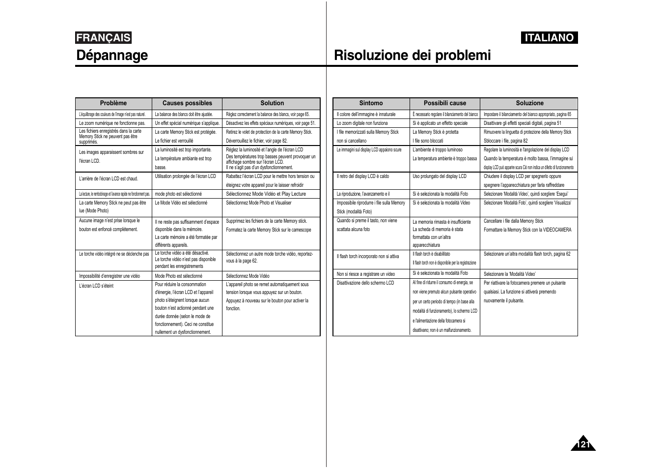 Dépannage, Risoluzione dei problemi, Français | Italiano | Samsung VP-X110L User Manual | Page 122 / 129