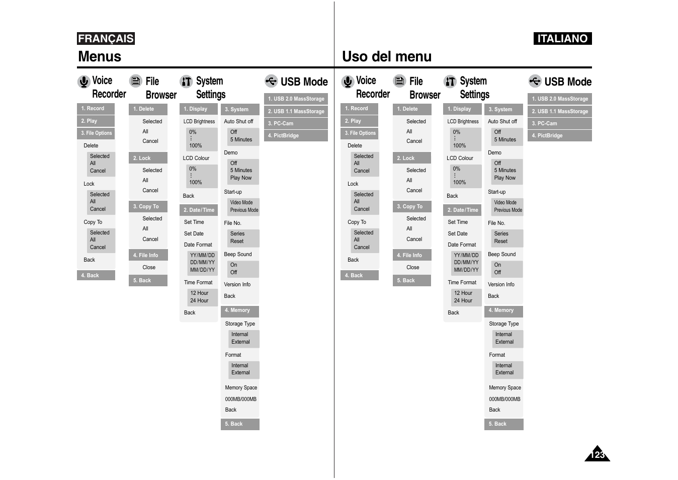 Menus, Uso del menu, Français | Italiano | Samsung VP-X110L User Manual | Page 124 / 129