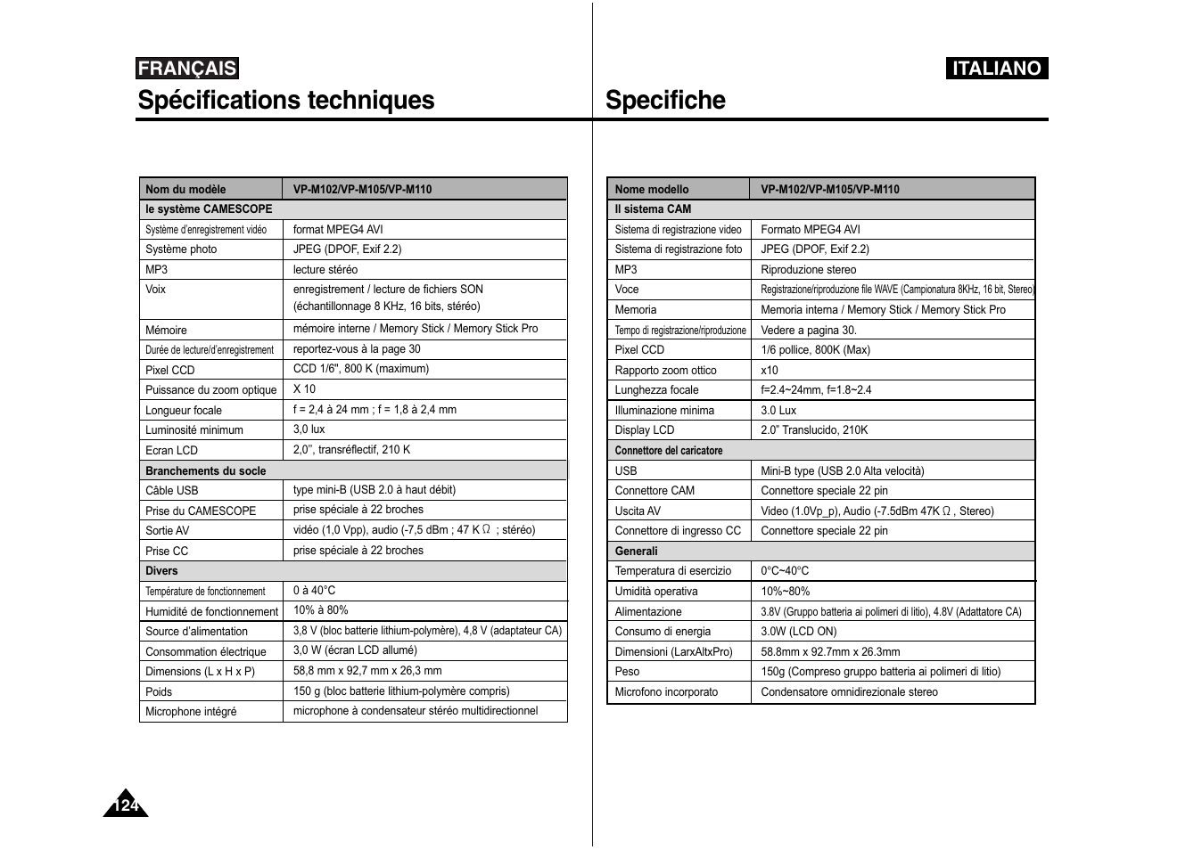 Spécifications techniques, Specifiche, Français | Italiano | Samsung VP-X110L User Manual | Page 125 / 129
