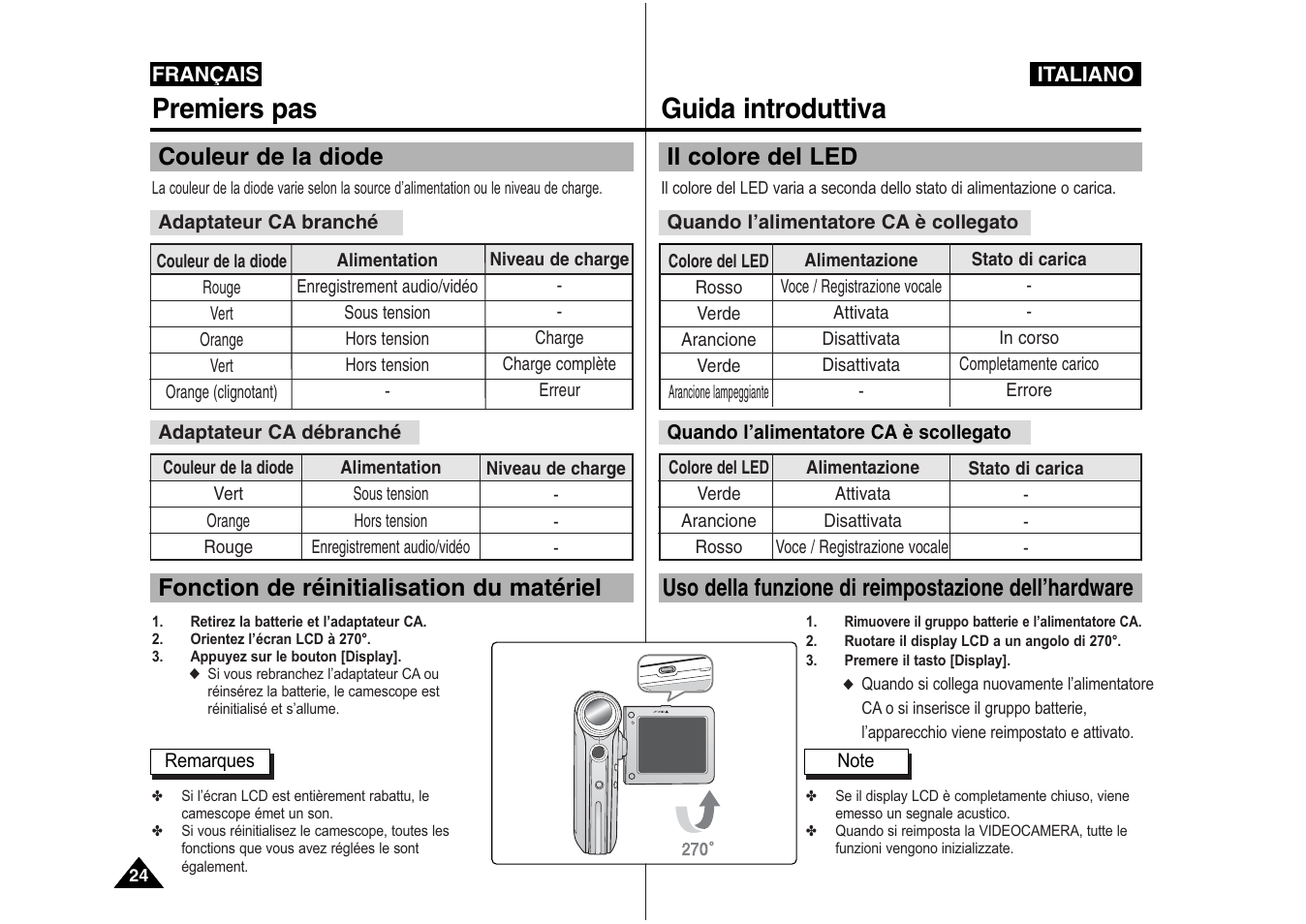 Premiers pas, Guida introduttiva | Samsung VP-X110L User Manual | Page 25 / 129