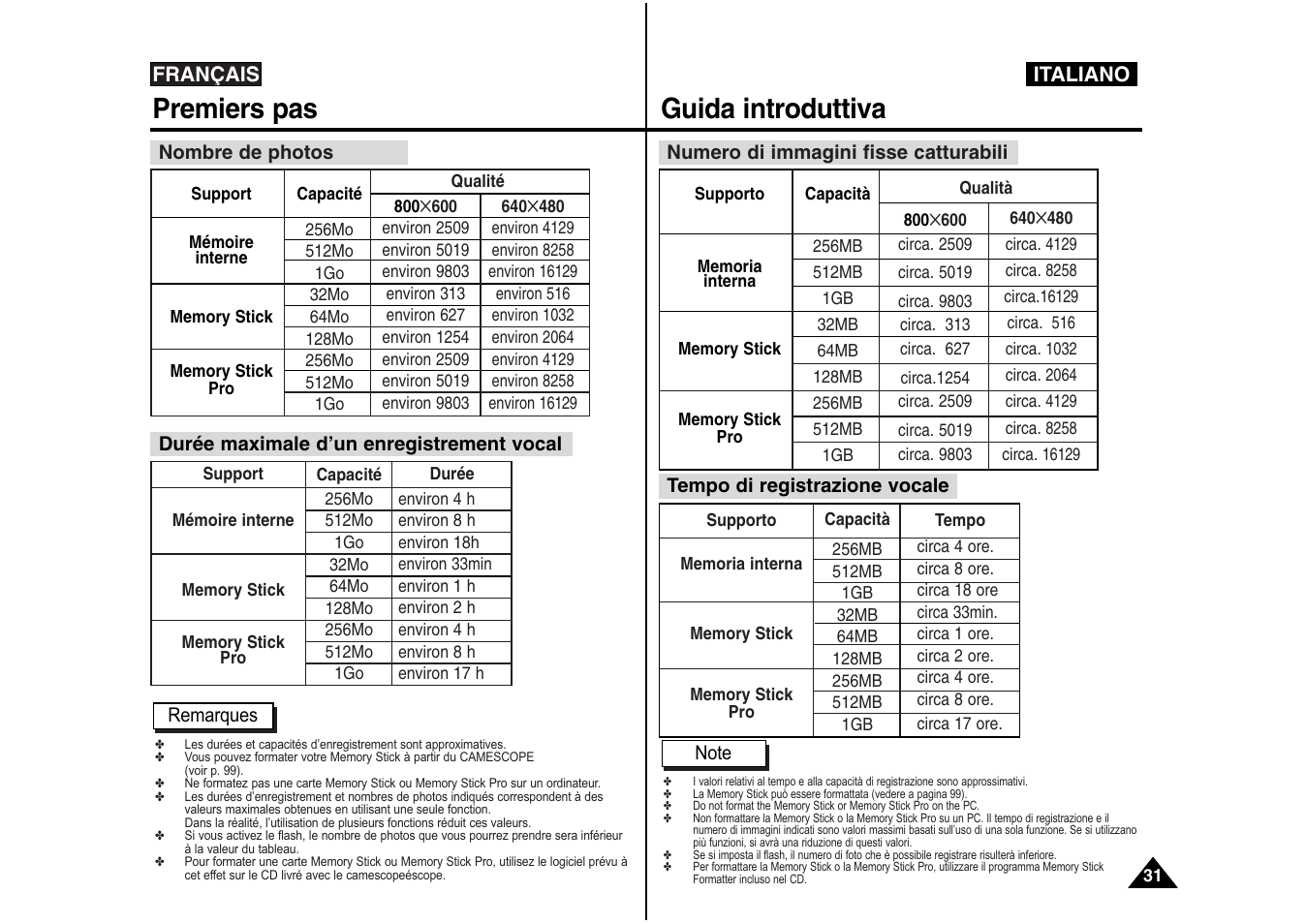 Premiers pas, Guida introduttiva | Samsung VP-X110L User Manual | Page 32 / 129