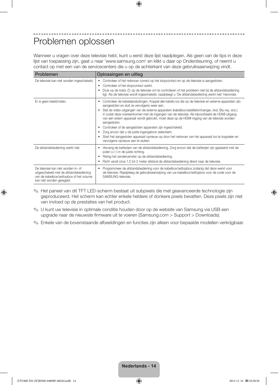 Problemen oplossen | Samsung UE22F5400AW User Manual | Page 74 / 81