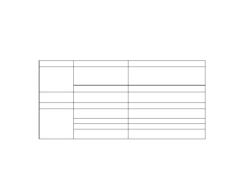 Troubleshooting | Audiovox SP11CDP User Manual | Page 7 / 8