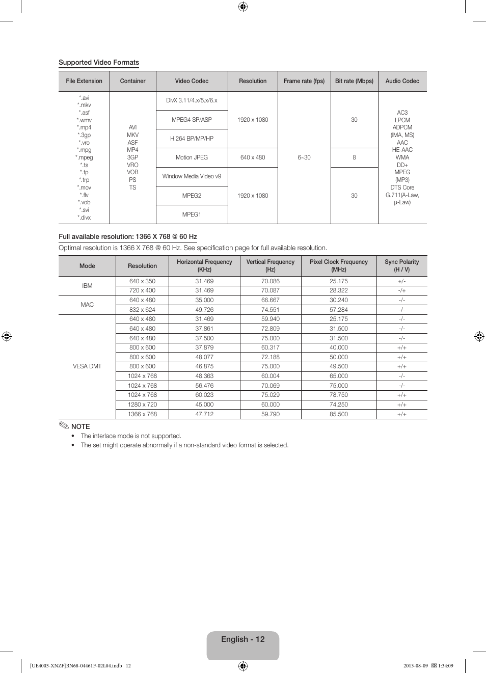 Samsung UE32EH4003W User Manual | Page 12 / 49