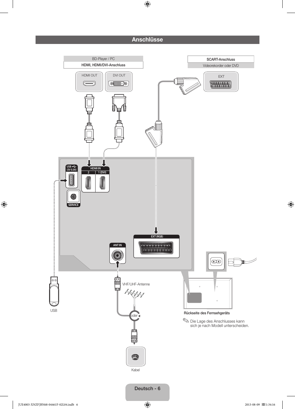 Anschlüsse | Samsung UE32EH4003W User Manual | Page 30 / 49