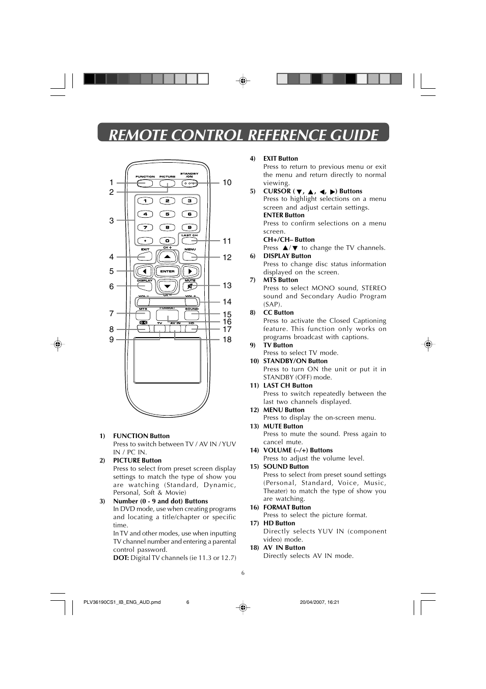 Remote control reference guide | Audiovox FPE1907 User Manual | Page 6 / 23