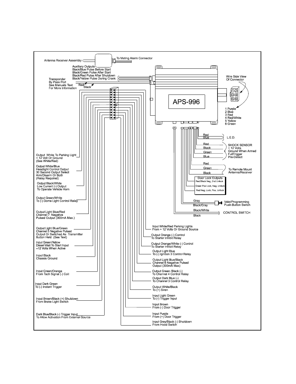 Audiovox APS 996 User Manual | Page 26 / 28