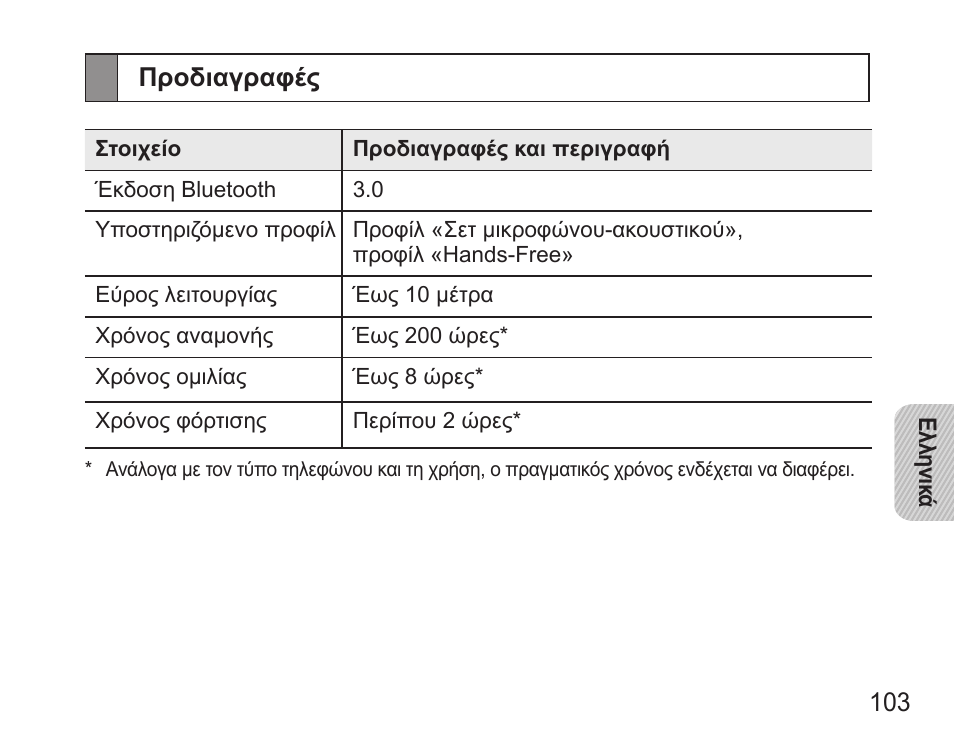 Προδιαγραφές | Samsung HM5000 User Manual | Page 105 / 134