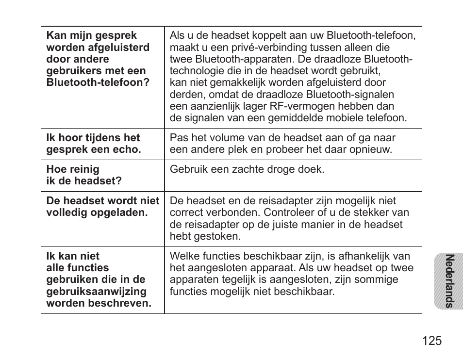 Samsung HM5000 User Manual | Page 127 / 134