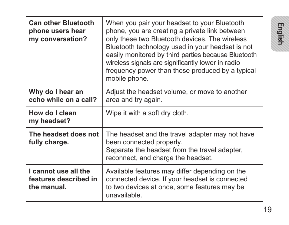 Samsung HM5000 User Manual | Page 21 / 134