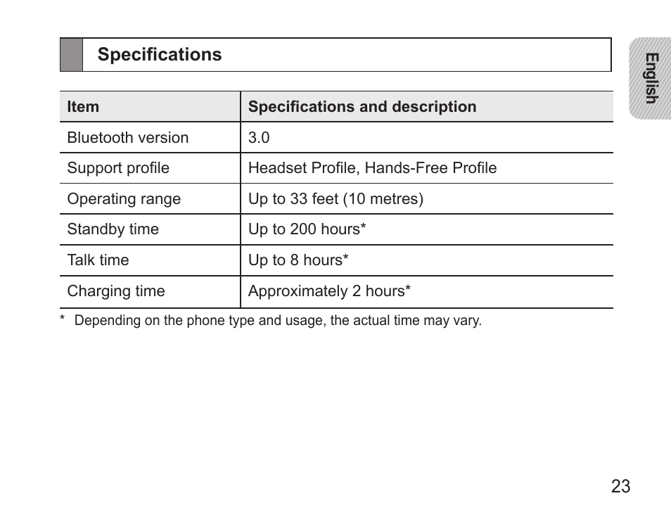 Specifications | Samsung HM5000 User Manual | Page 25 / 134