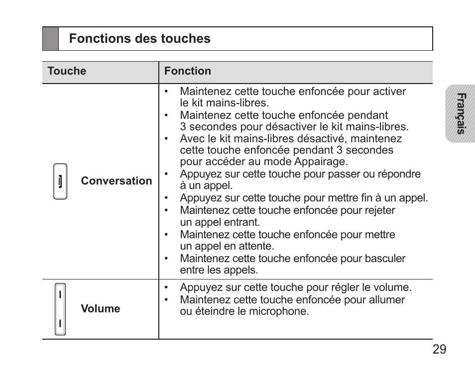 Fonctions des touches | Samsung HM5000 User Manual | Page 31 / 134