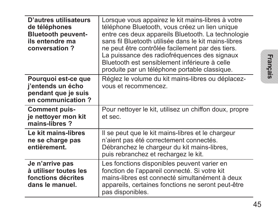 Samsung HM5000 User Manual | Page 47 / 134