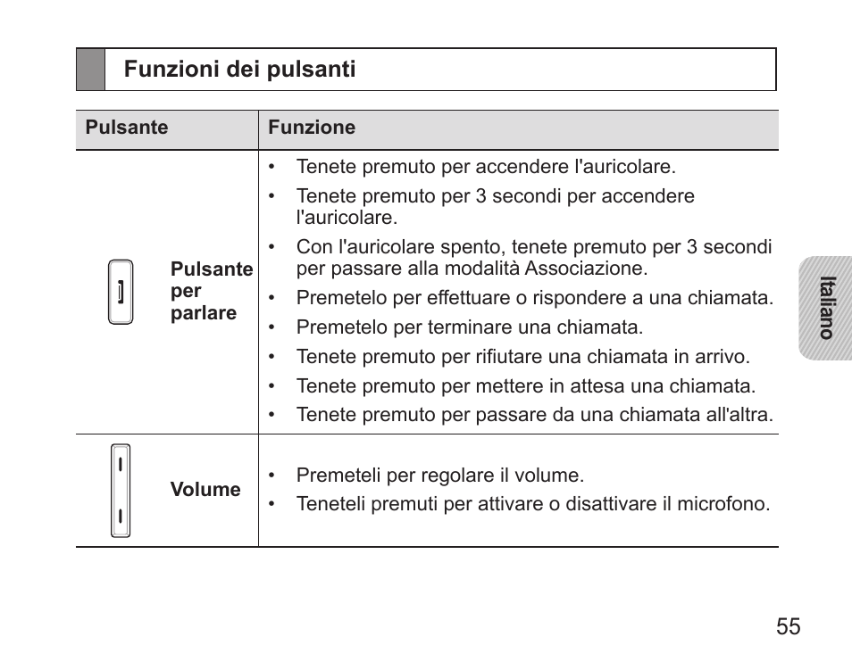 Funzioni dei pulsanti | Samsung HM5000 User Manual | Page 57 / 134