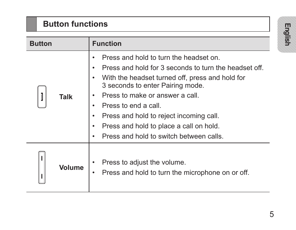 Button functions | Samsung HM5000 User Manual | Page 7 / 134