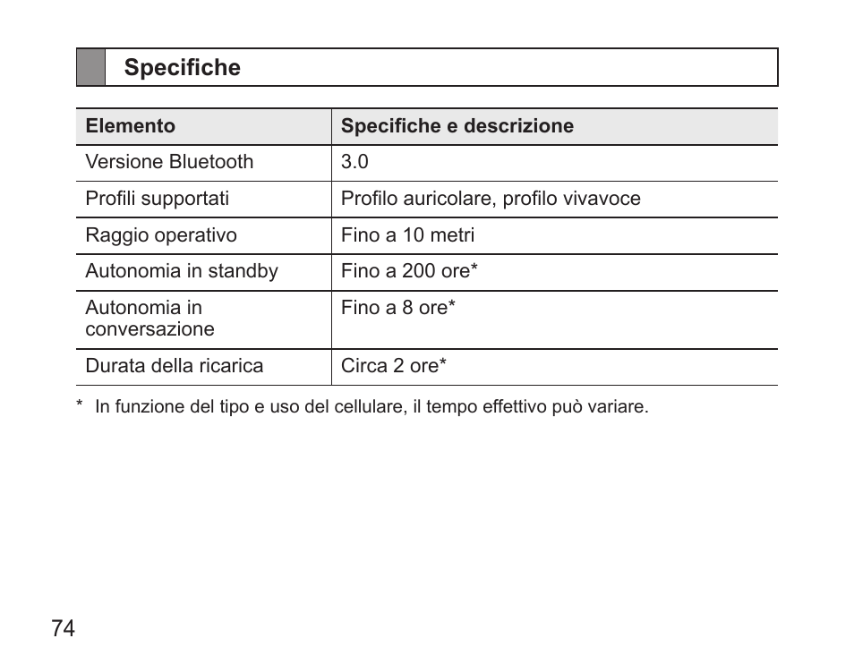 Specifiche | Samsung HM5000 User Manual | Page 76 / 134