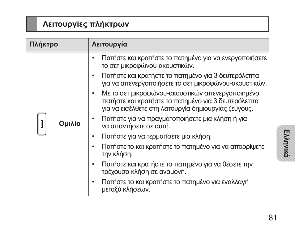 Λειτουργίες πλήκτρων | Samsung HM5000 User Manual | Page 83 / 134
