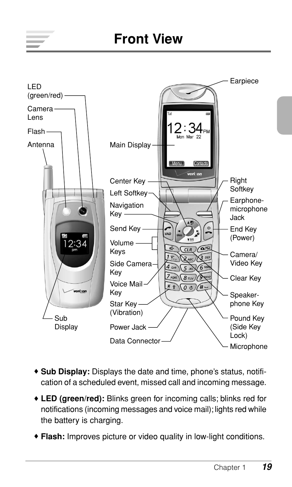 Front view | Audiovox CDM-9900 User Manual | Page 21 / 162