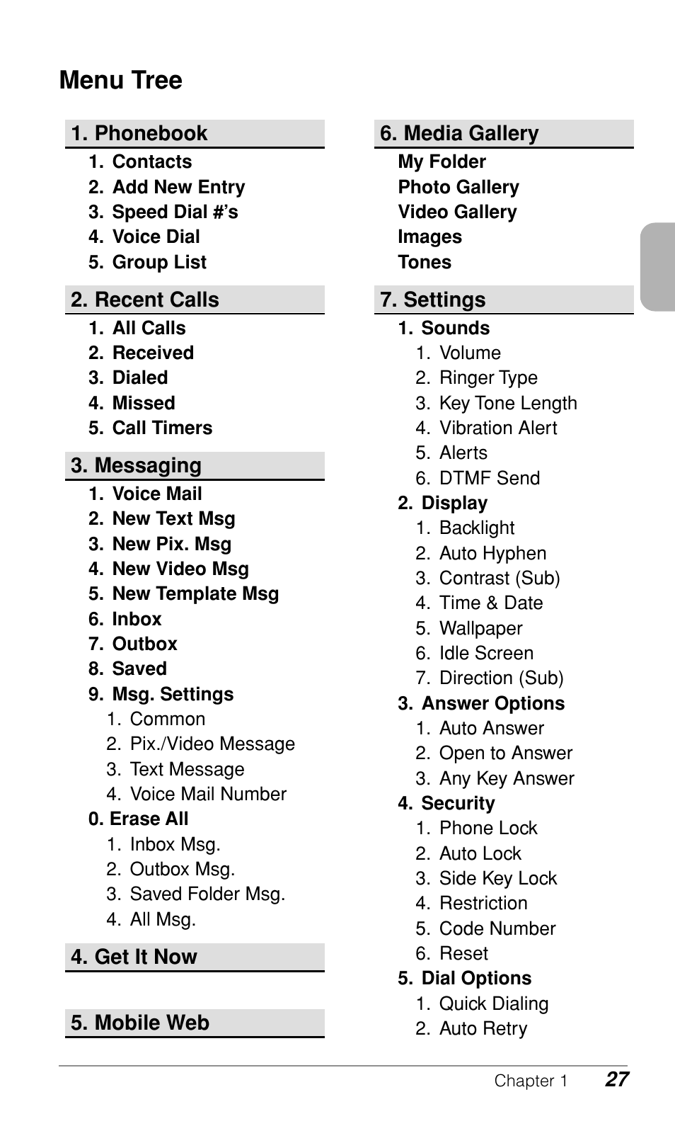 Menu tree | Audiovox CDM-9900 User Manual | Page 29 / 162