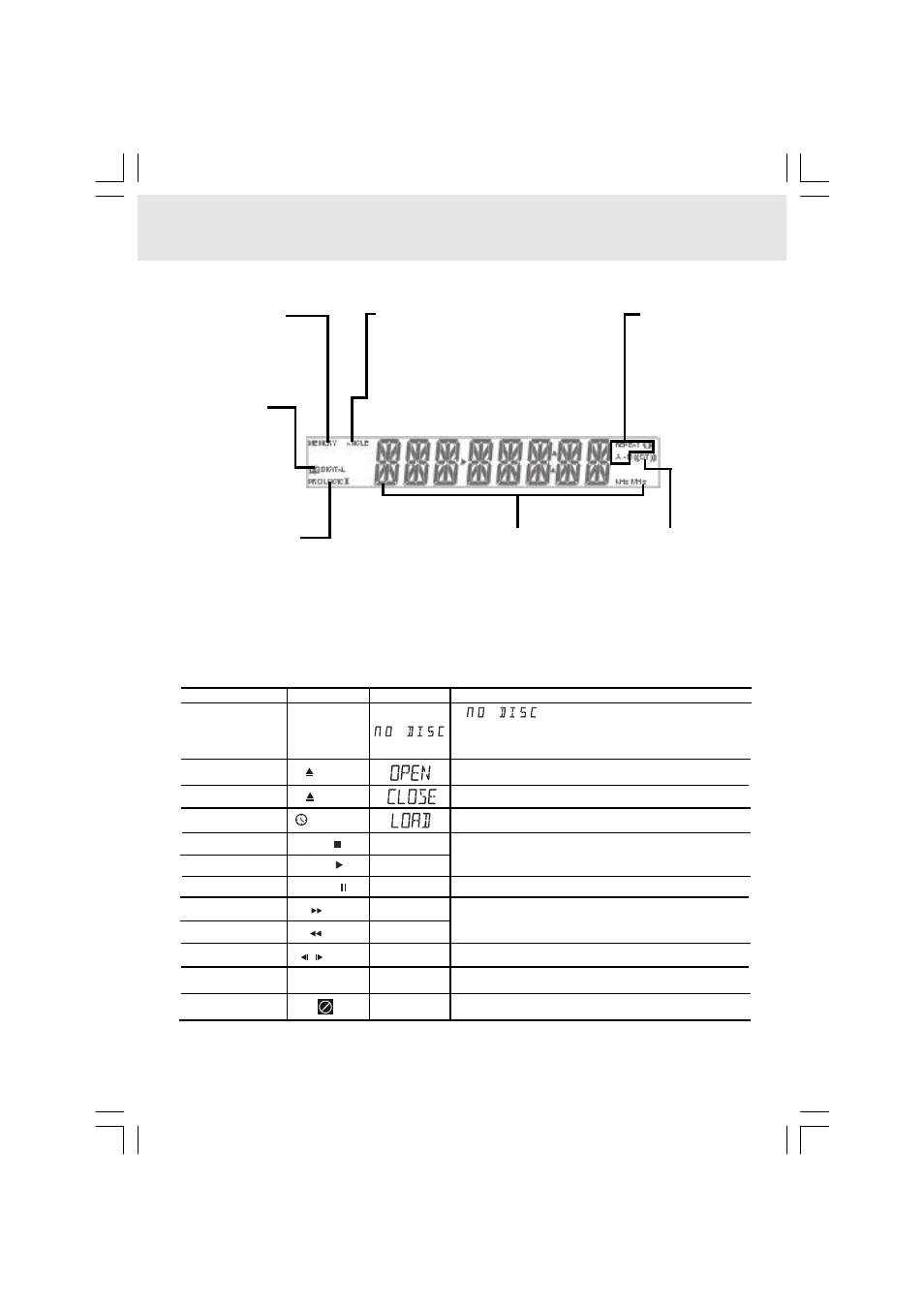 Display | Audiovox DVD Home Theatre System CD-R/RW CD Playback User Manual | Page 10 / 40