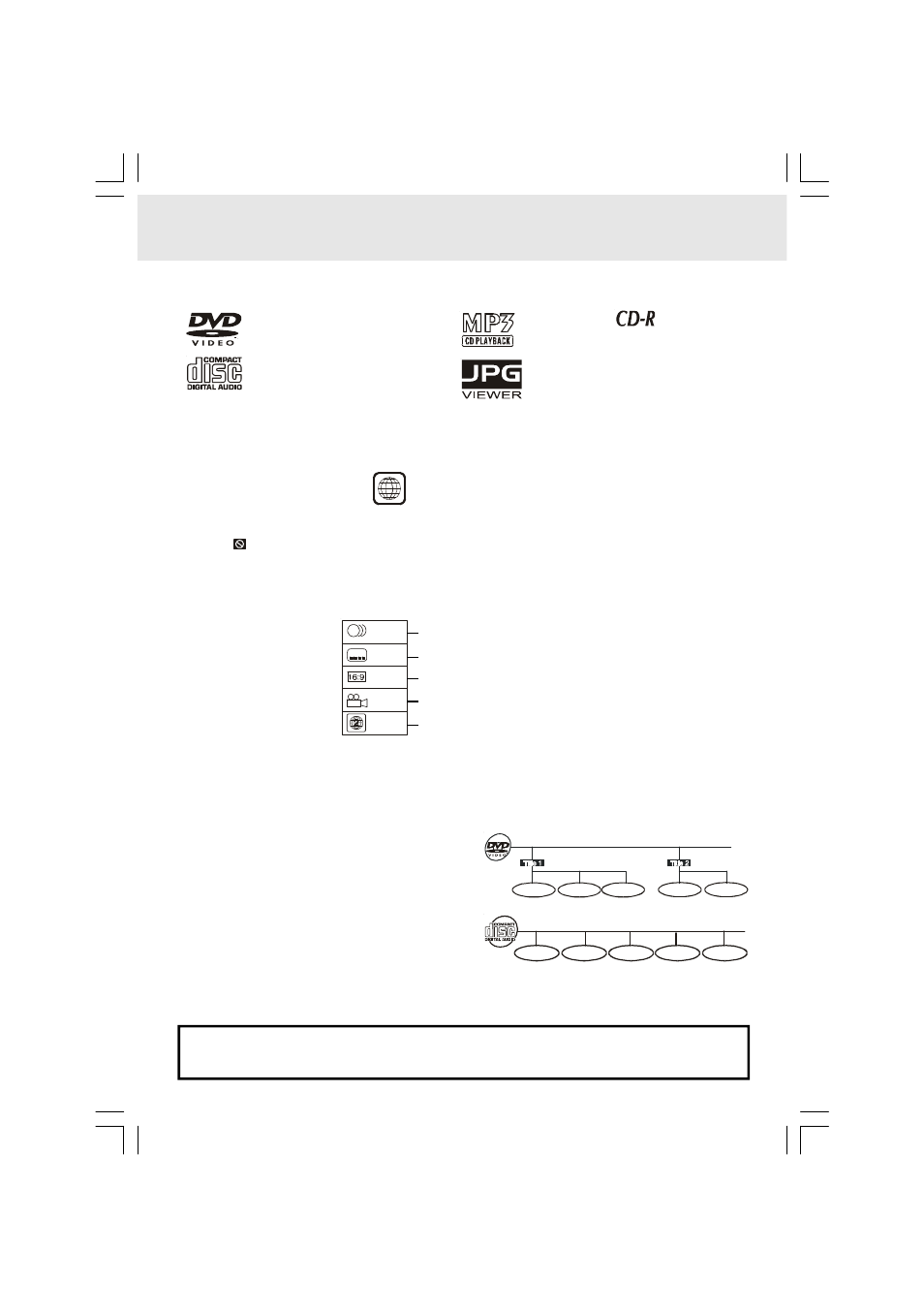 Disc formats | Audiovox DVD Home Theatre System CD-R/RW CD Playback User Manual | Page 5 / 40