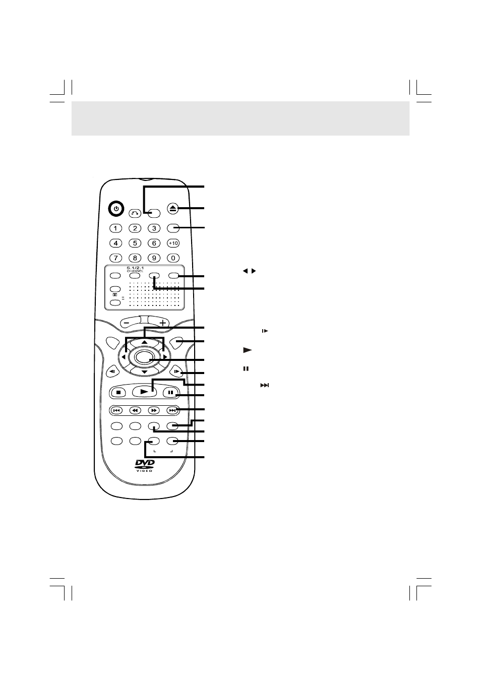 Parts and functions, Remote control | Audiovox DVD Home Theatre System CD-R/RW CD Playback User Manual | Page 8 / 40