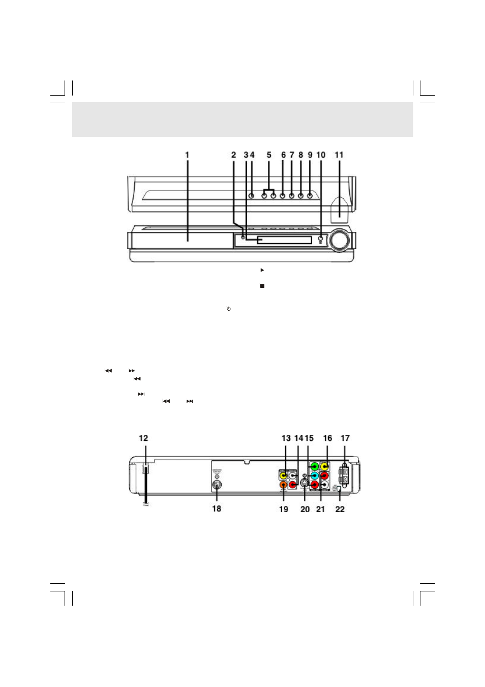 Parts and functions | Audiovox DVD Home Theatre System CD-R/RW CD Playback User Manual | Page 9 / 40