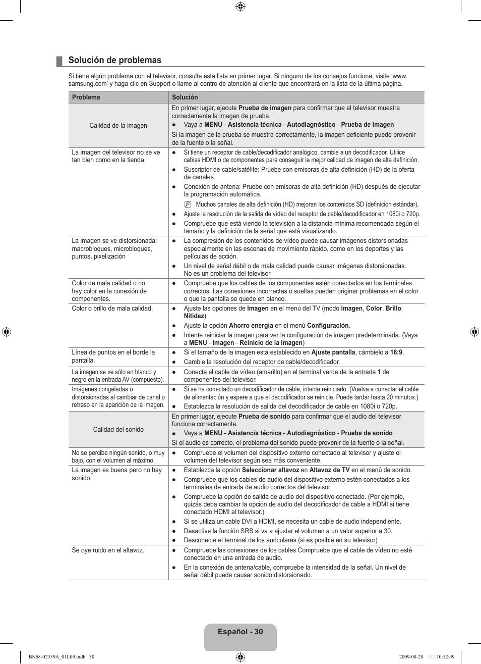 Solución de problemas | Samsung LE19B450C4W User Manual | Page 204 / 318