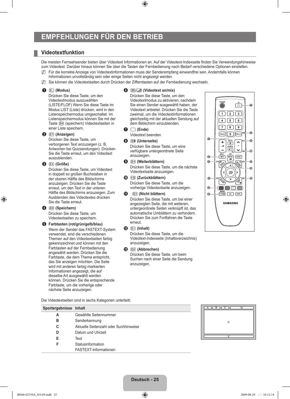 Empfehlungen für den betrieb, Videotextfunktion | Samsung LE19B450C4W User Manual | Page 95 / 318