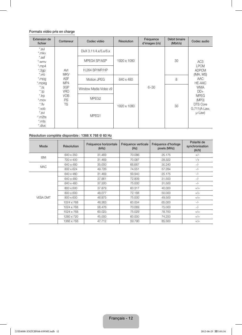 Samsung UE19ES4000W User Manual | Page 24 / 49