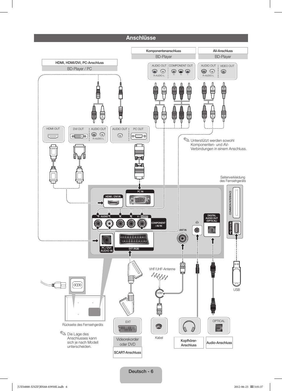 Anschlüsse, Deutsch - 6 | Samsung UE19ES4000W User Manual | Page 30 / 49
