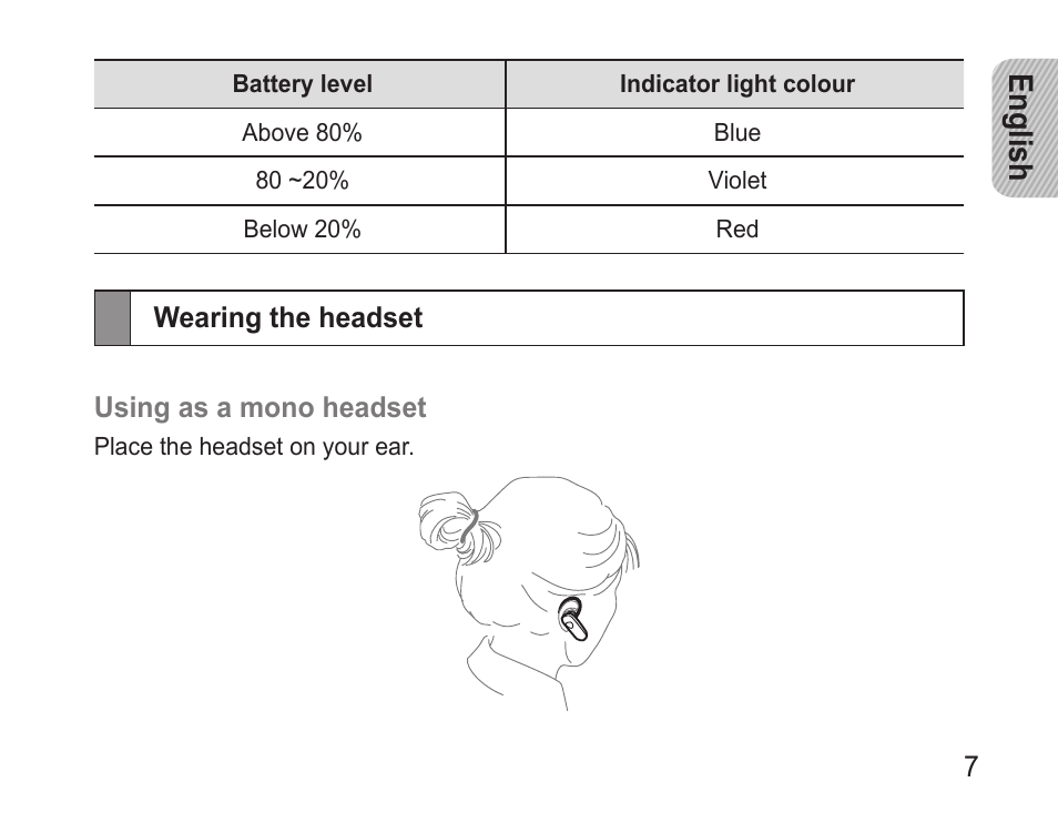 Wearing the headset, English | Samsung BHM3500 User Manual | Page 10 / 143