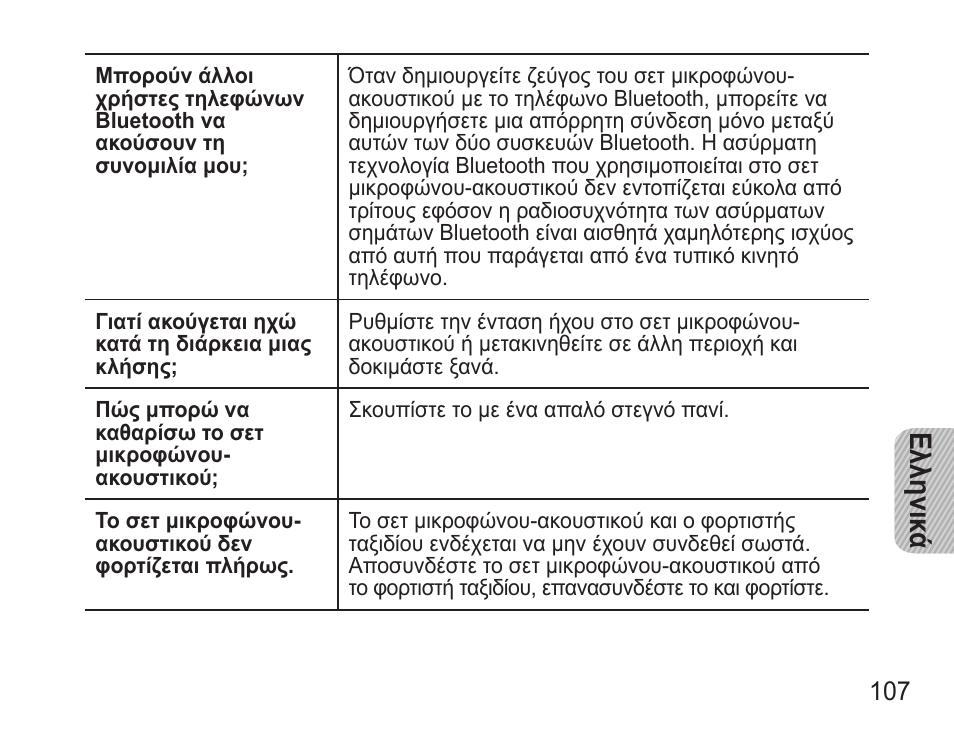 Ελληνικ ά | Samsung BHM3500 User Manual | Page 110 / 143