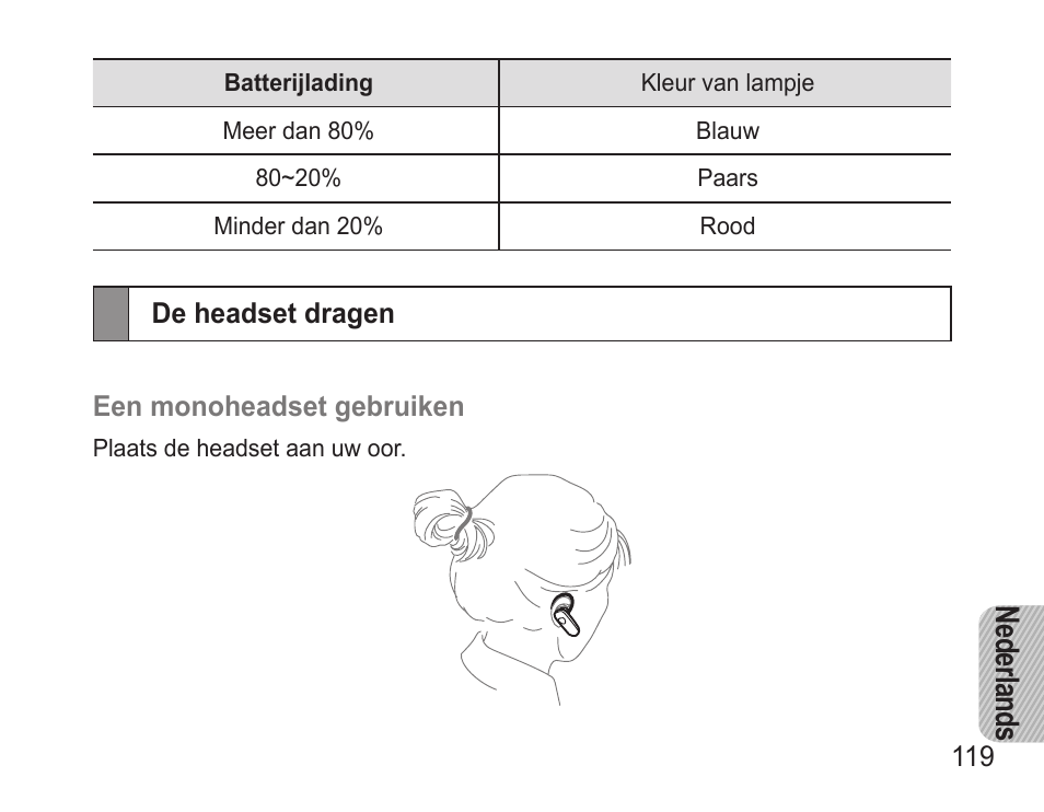 De headset dragen, Ne der lan ds | Samsung BHM3500 User Manual | Page 122 / 143