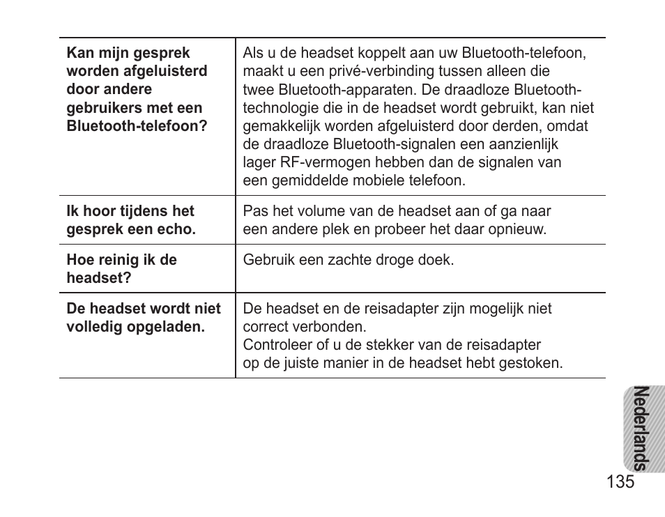 Ne der lan ds | Samsung BHM3500 User Manual | Page 138 / 143