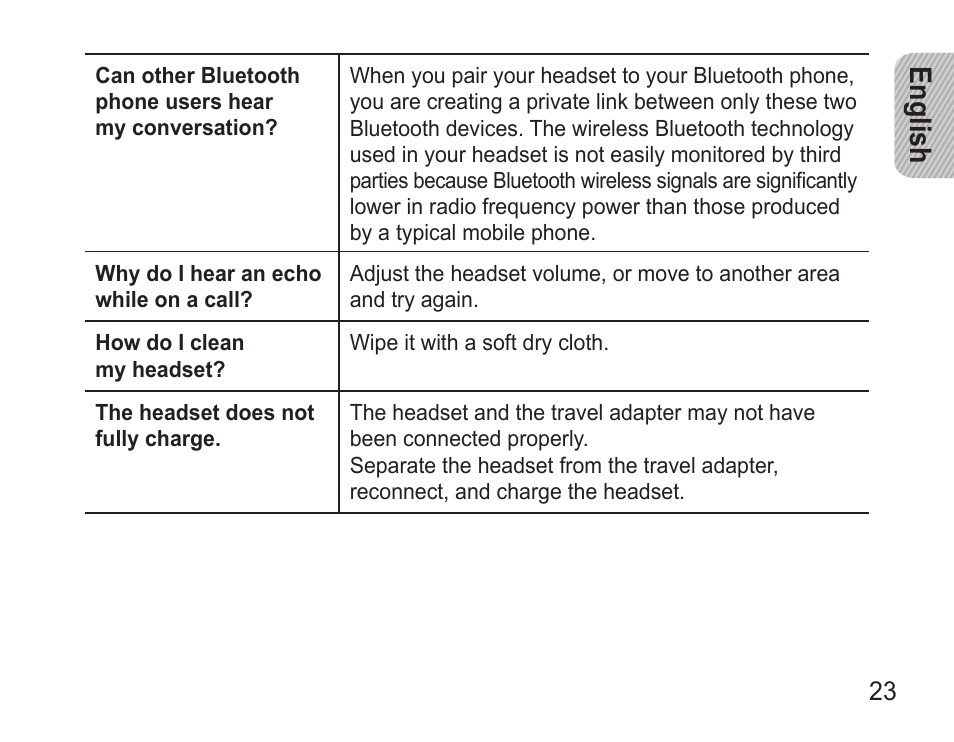 English | Samsung BHM3500 User Manual | Page 26 / 143
