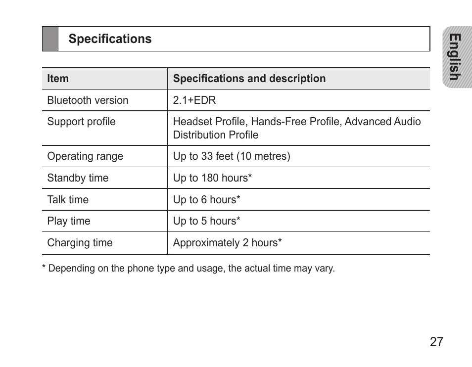 Specifications, English | Samsung BHM3500 User Manual | Page 30 / 143