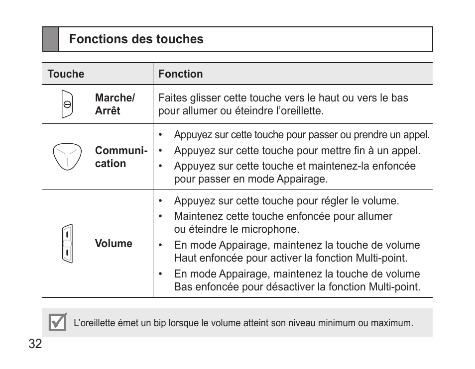 Fonctions des touches | Samsung BHM3500 User Manual | Page 35 / 143