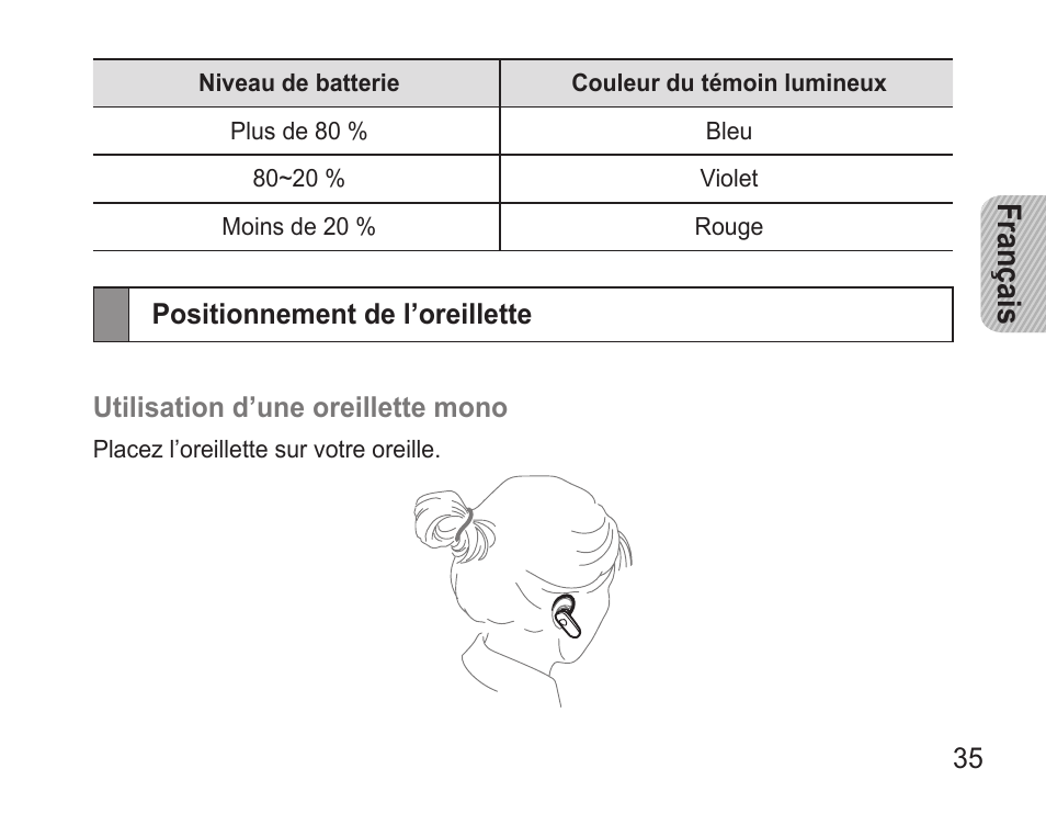 Positionnement de l’oreillette, Français | Samsung BHM3500 User Manual | Page 38 / 143