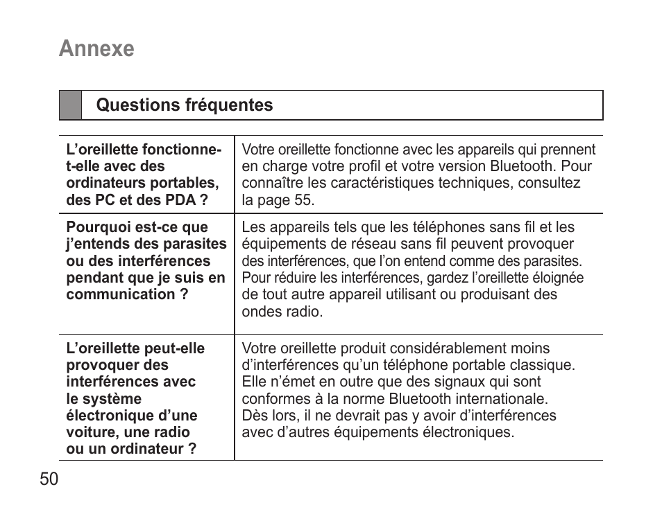 Annexe, Questions fréquentes | Samsung BHM3500 User Manual | Page 53 / 143
