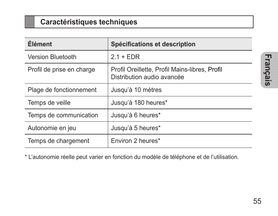 Caractéristiques techniques, Français | Samsung BHM3500 User Manual | Page 58 / 143