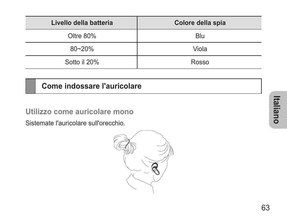 Come indossare l'auricolare, Italiano | Samsung BHM3500 User Manual | Page 66 / 143
