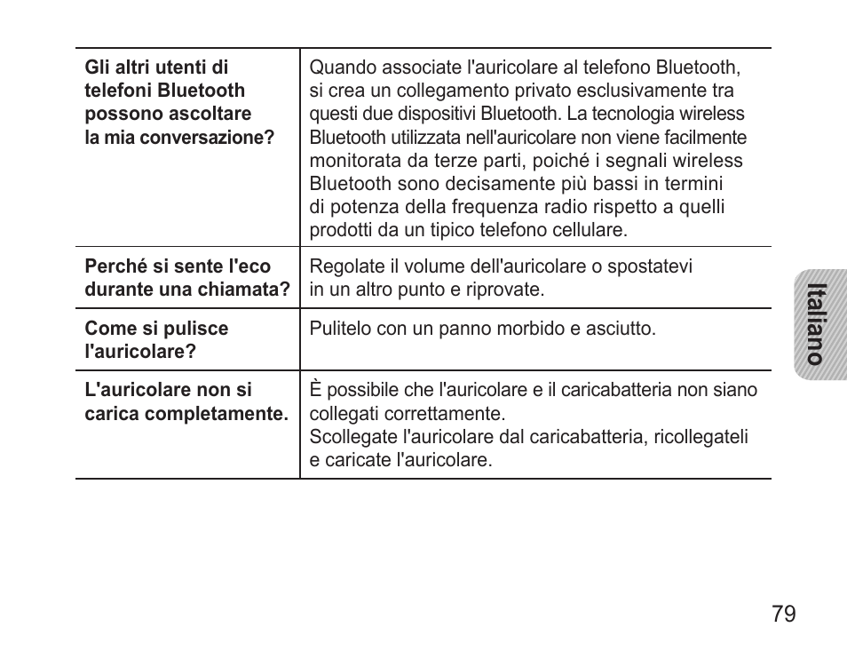 Italiano | Samsung BHM3500 User Manual | Page 82 / 143