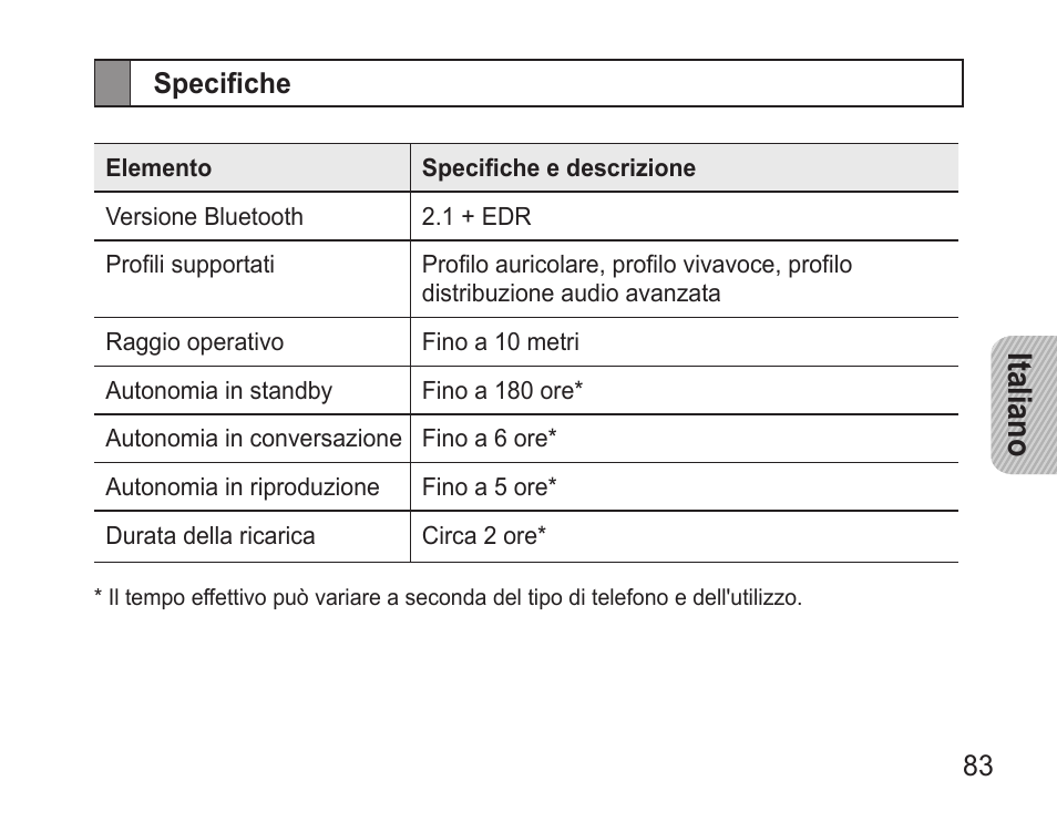 Specifiche, Italiano | Samsung BHM3500 User Manual | Page 86 / 143