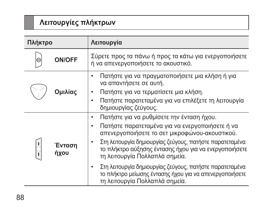 Λειτουργίες πλήκτρων | Samsung BHM3500 User Manual | Page 91 / 143