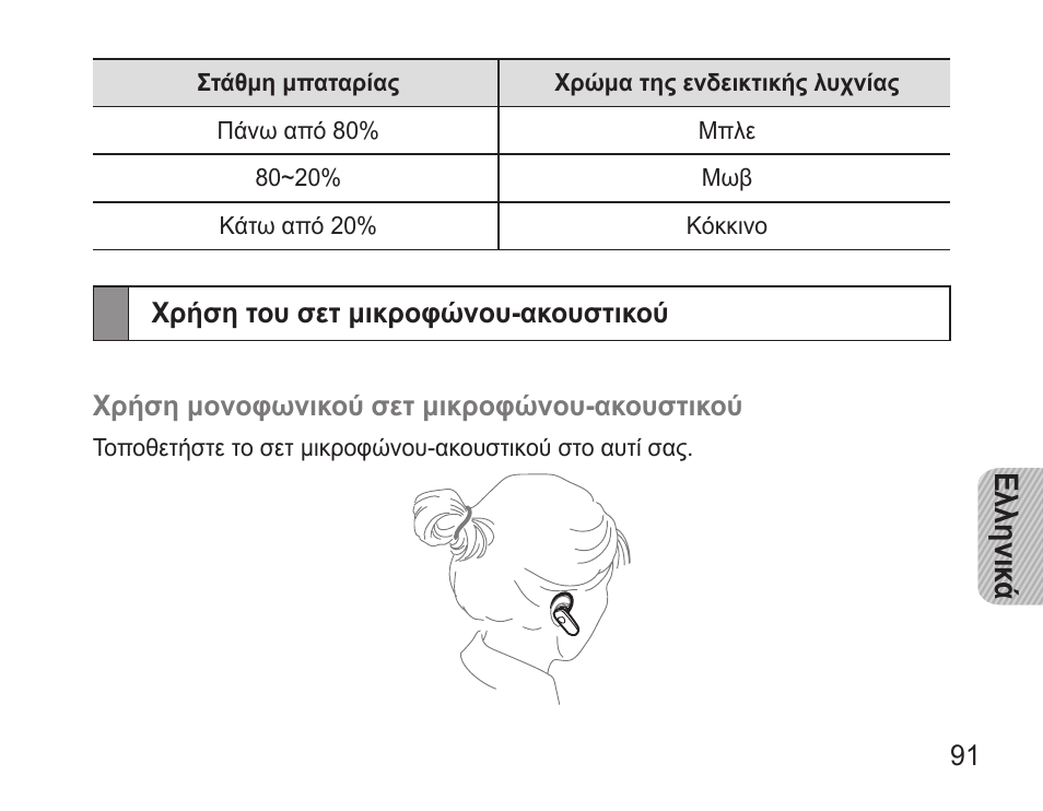 Χρήση του σετ μικροφώνου-ακουστικού, Ελληνικ ά | Samsung BHM3500 User Manual | Page 94 / 143